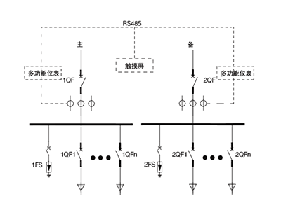 数据中心监测装置管理有哪些解决方案