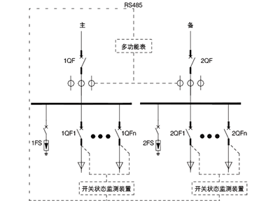 数据中心监测装置管理有哪些解决方案