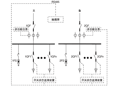 数据中心监测装置管理有哪些解决方案