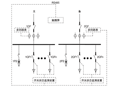 数据中心监测装置管理有哪些解决方案